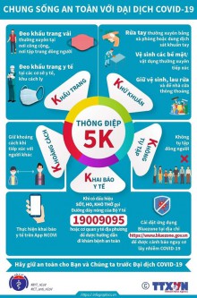 Thong diep 5K
